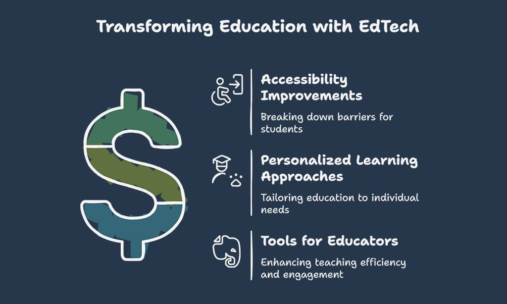 Impact of Australian EdTech Startups