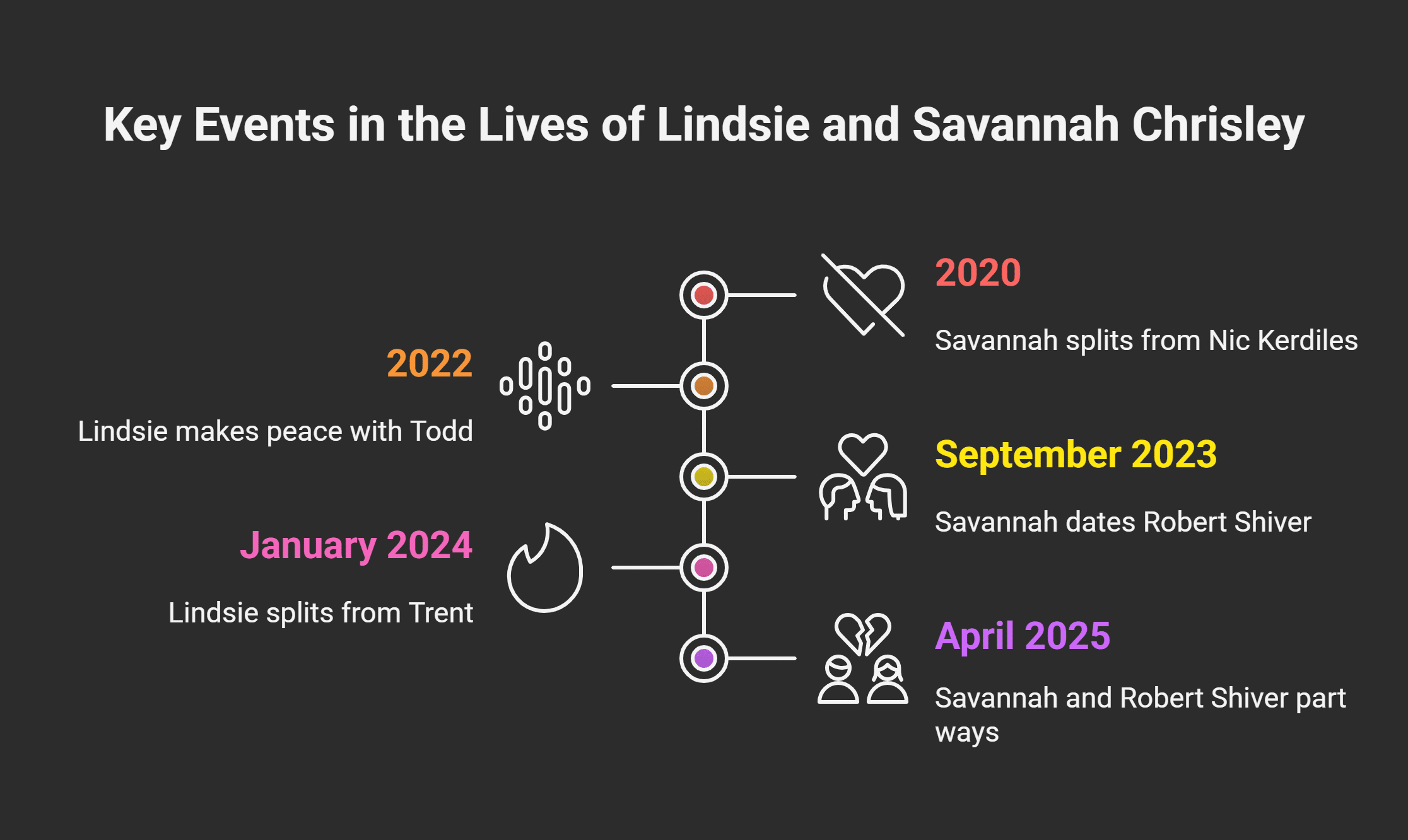 Impact on Lindsie and Savannah Chrisley