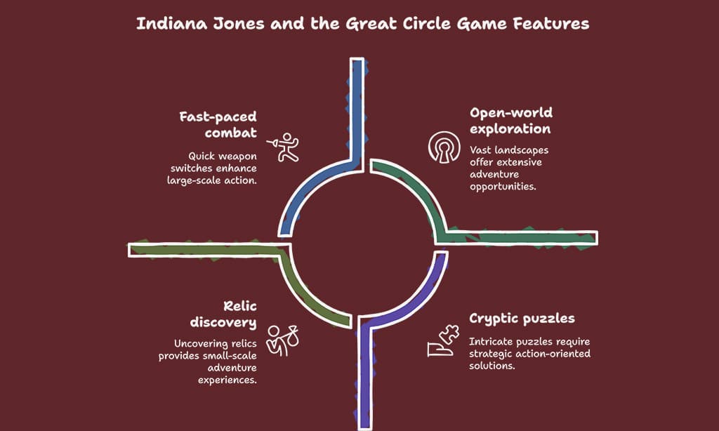 Indiana Jones and the Great Circle