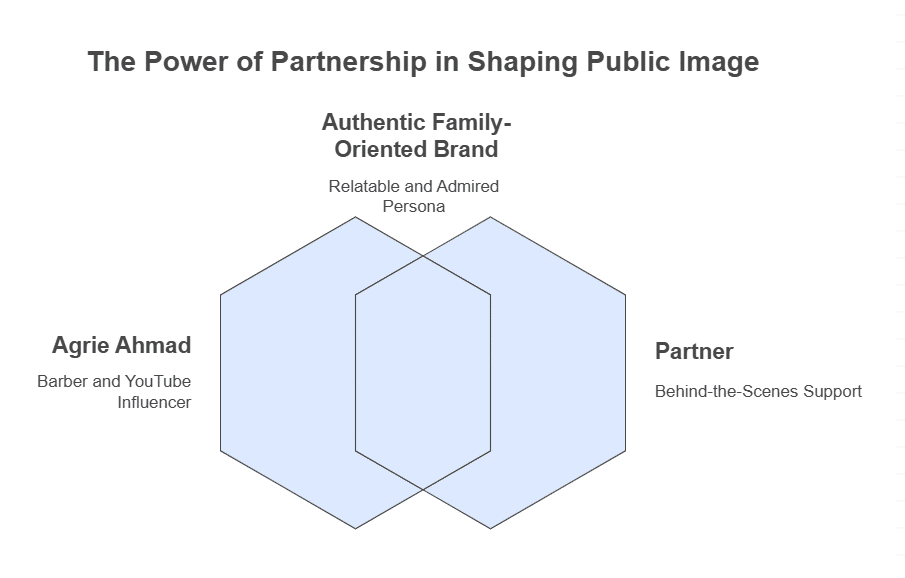 Influence on Public Perception and Media Representation