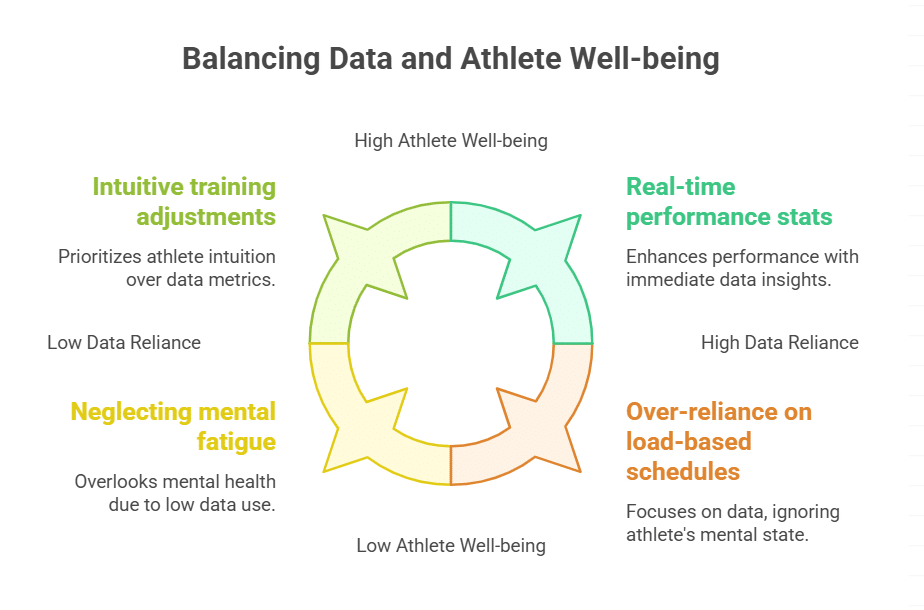 Injury Risk and Overtraining Through Metrics