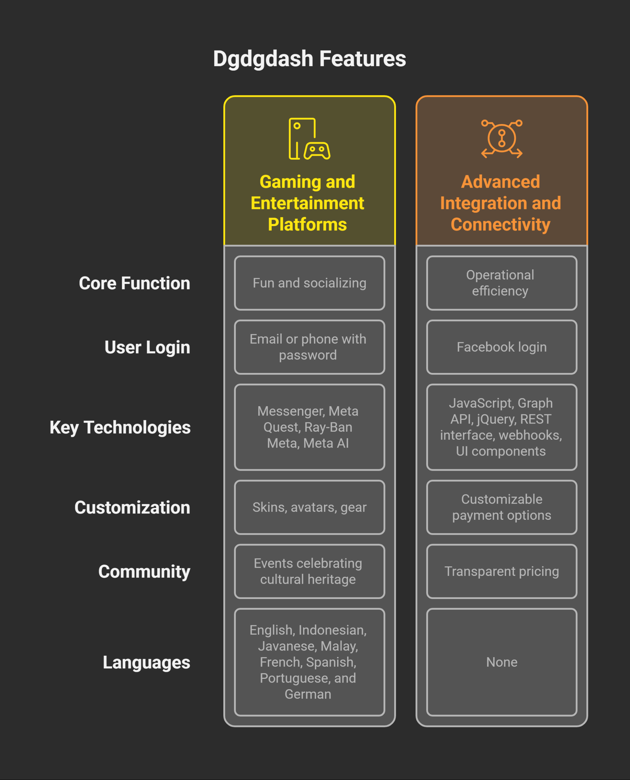 Innovative Features of Dgdgdash