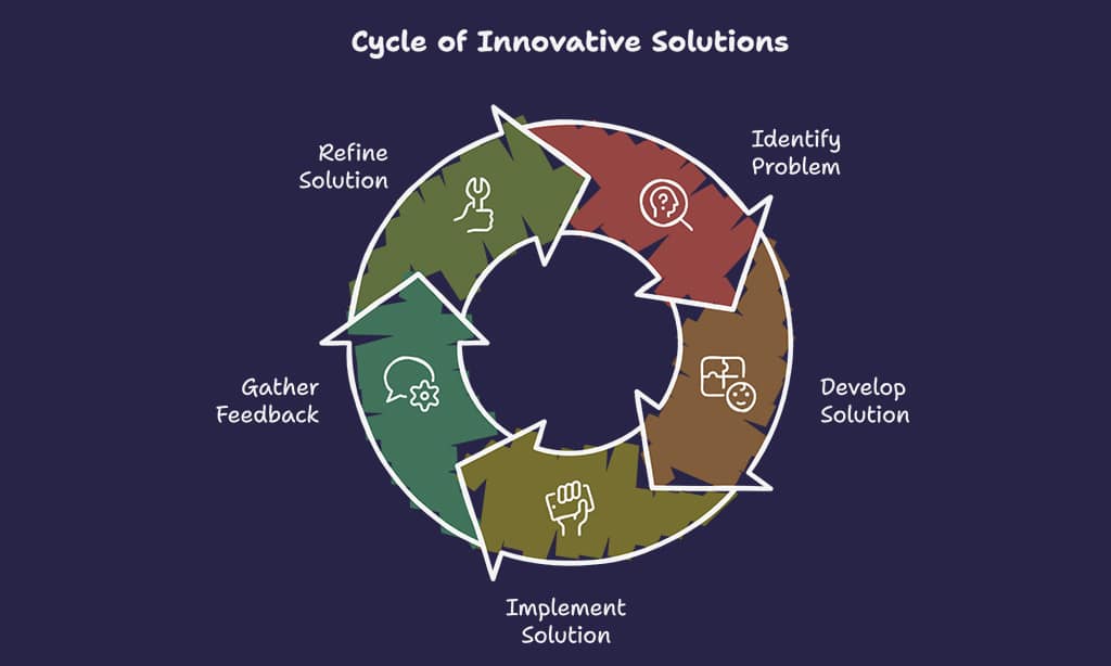 Innovative Fixes for Common Problems