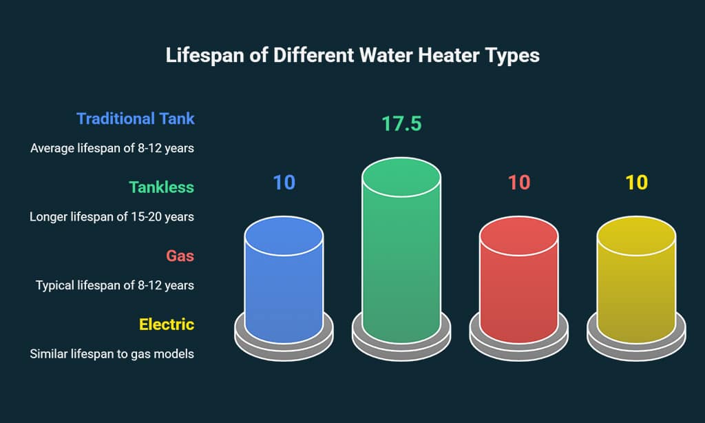 Insufficient Hot Water