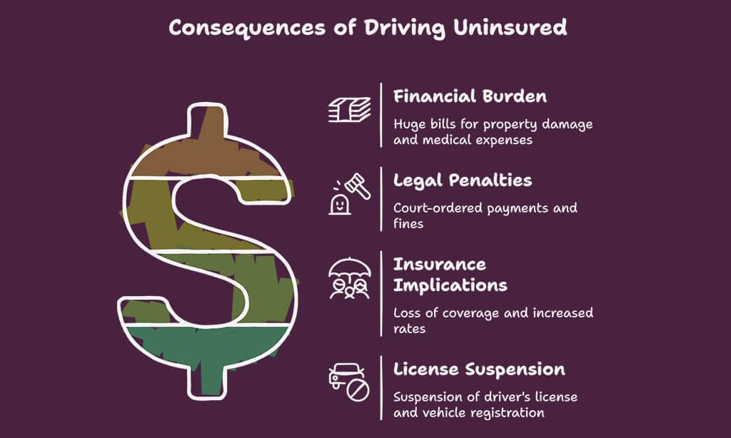 Legal Consequences After an Accident