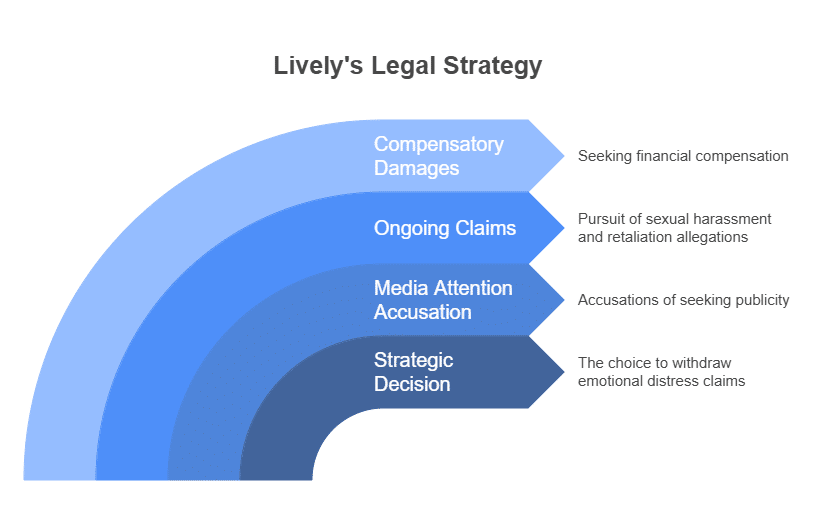 Lively's Legal Team Responds