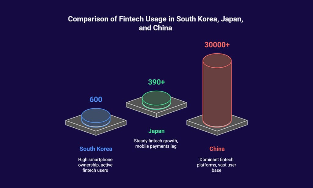 Market Size and Adoption Rates