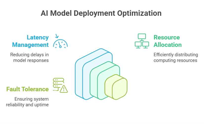 Optimize Model Deployment for Scalability