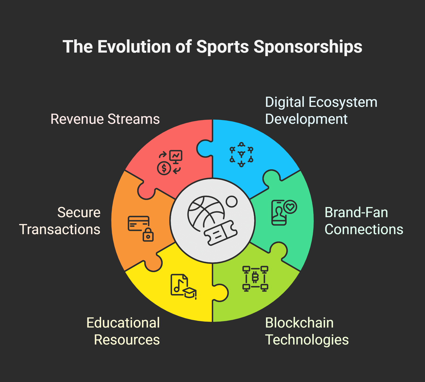 Potential Impact on Sports Sponsorship