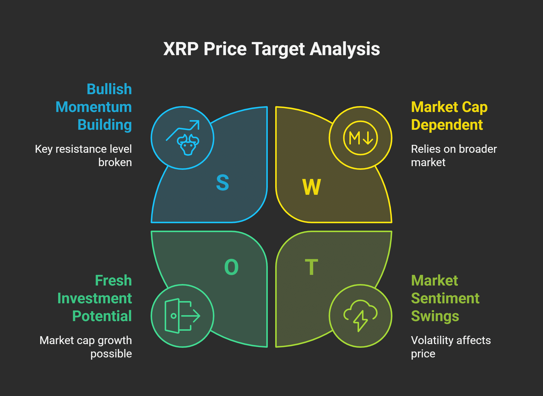 Predicted Price Targets and Market Sentiment
