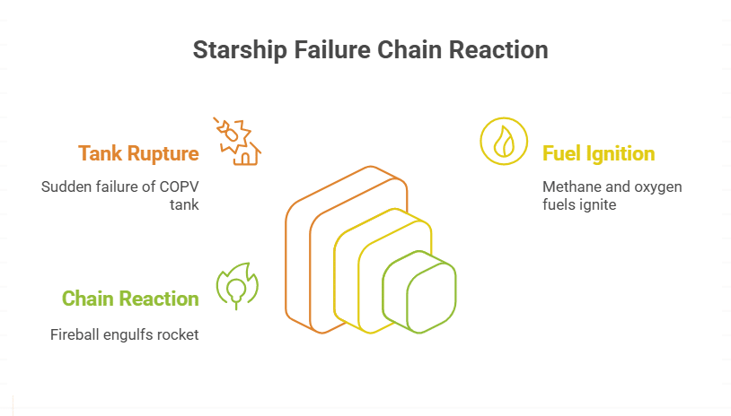 Pressure Vessel Malfunction