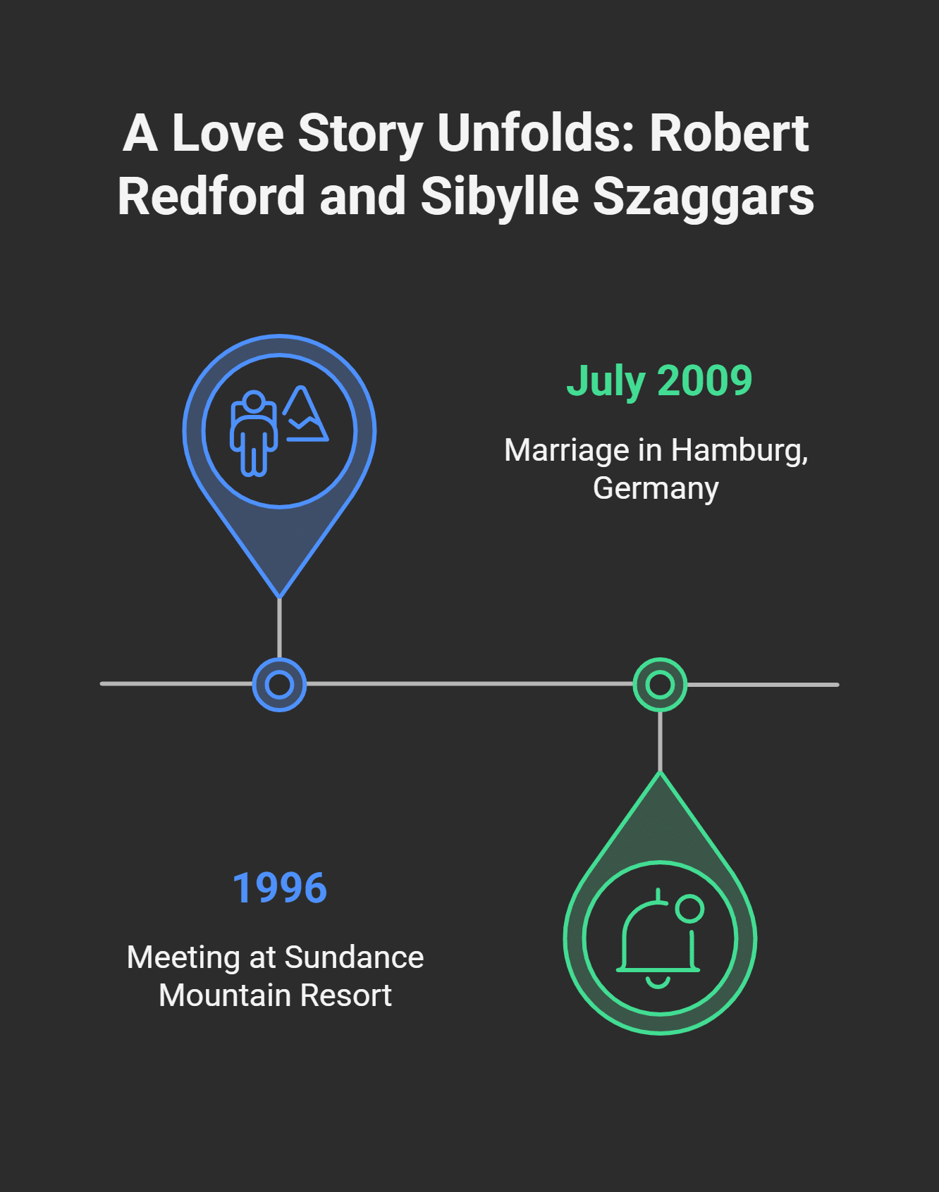 Relationship with Robert Redford