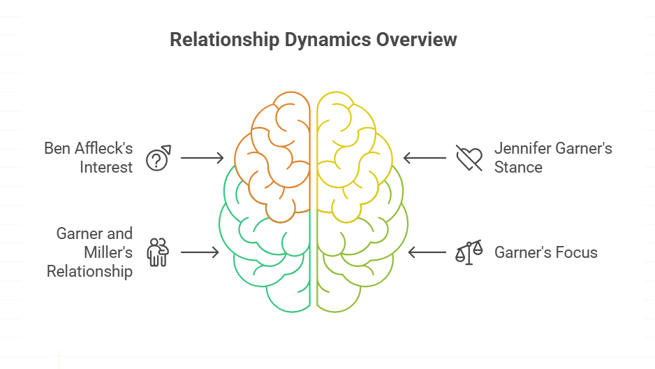 Rumors of a Rekindled Romance Surface
