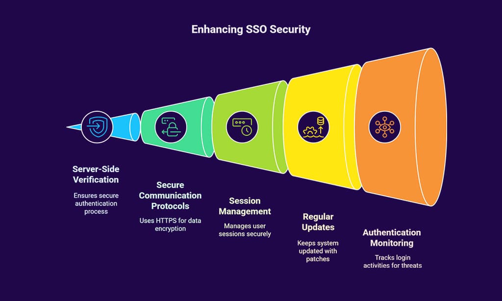 Simplify the Login Process with Single Sign-On (SSO)