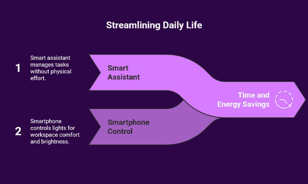 Smart Gadgets for Time and Energy Savings