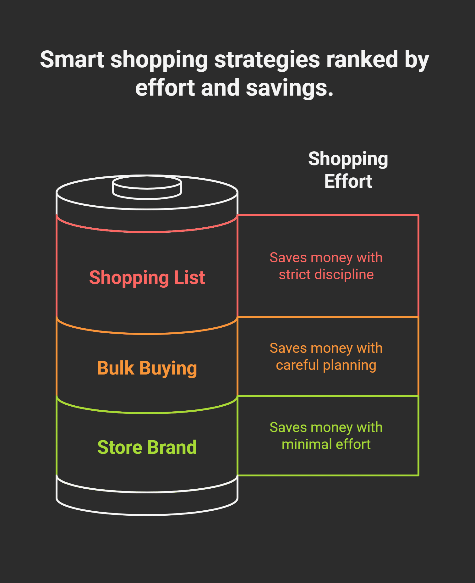 Smart Shopping Strategies