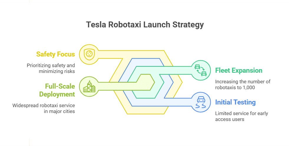 Tesla Debut Long-Awaited Robotaxi Service