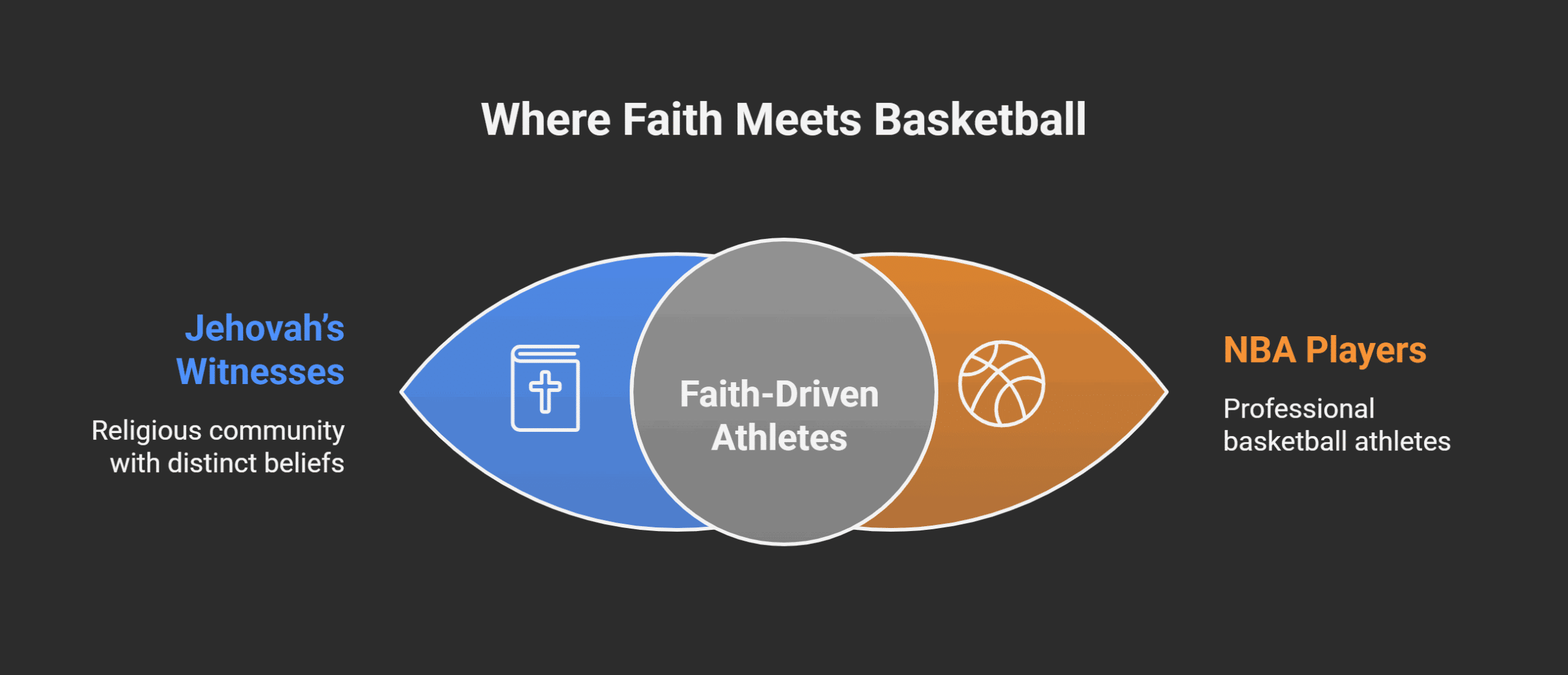 The Connection Between Jehovah’s Witnesses and the NBA
