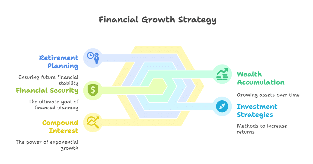 The Importance of Saving and Investing Early