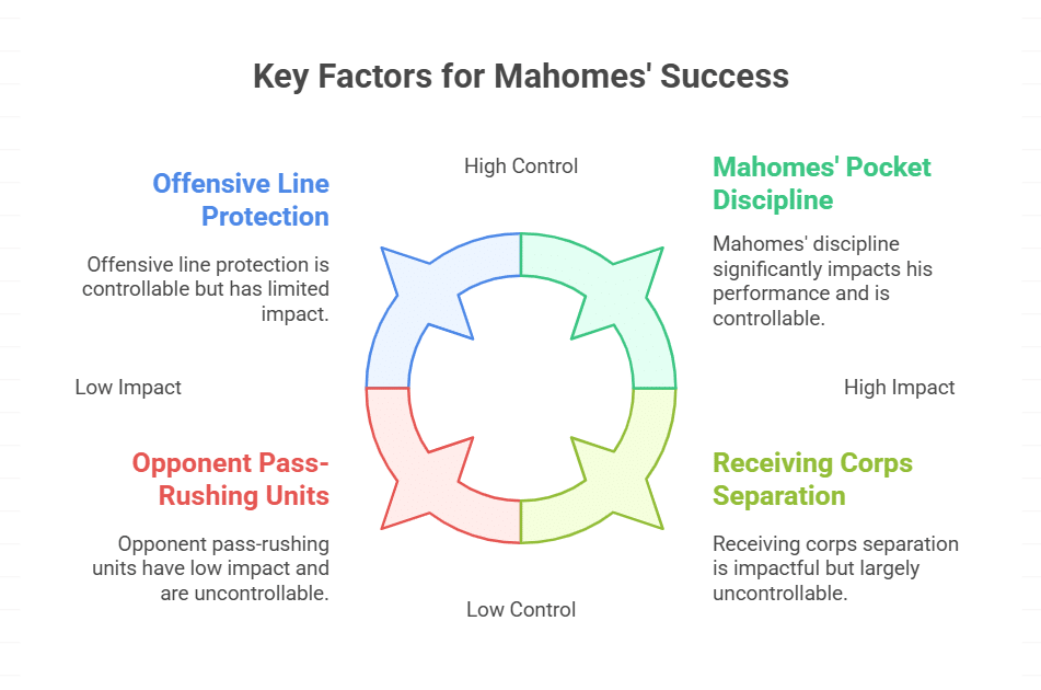 The Offensive Line Will Be Crucial