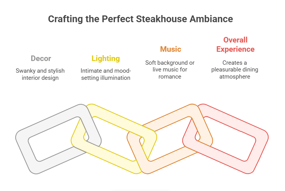 The Role of Ambiance