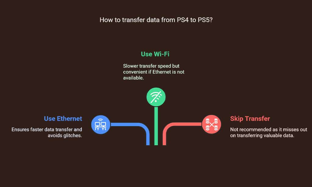 Transfer Files and Games Seamlessly from Your PS4