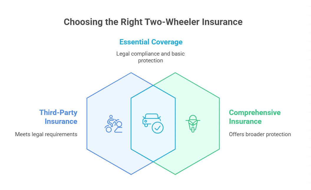 Two-Wheeler Insurance Apps