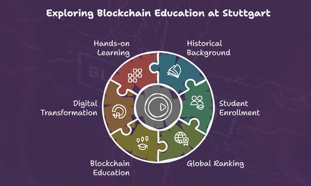 University of Stuttgart