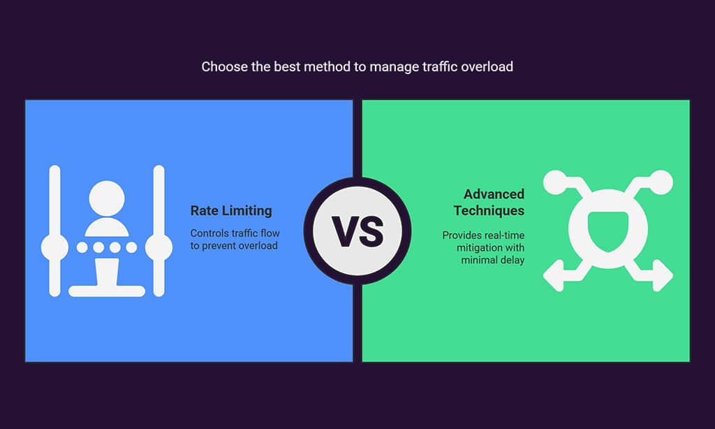 Use Rate Limiting to Manage Traffic Overload