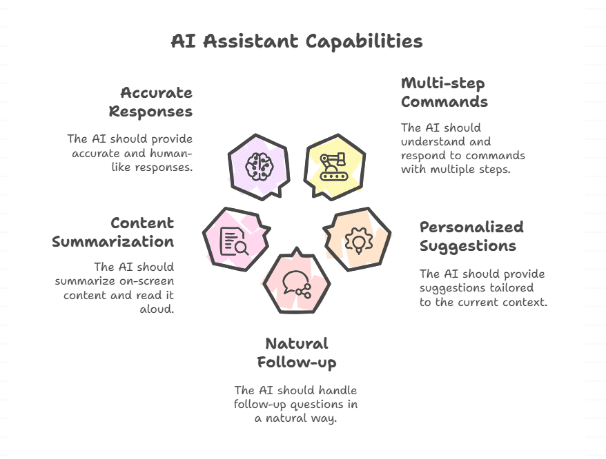 What Apple Promised with the New Siri