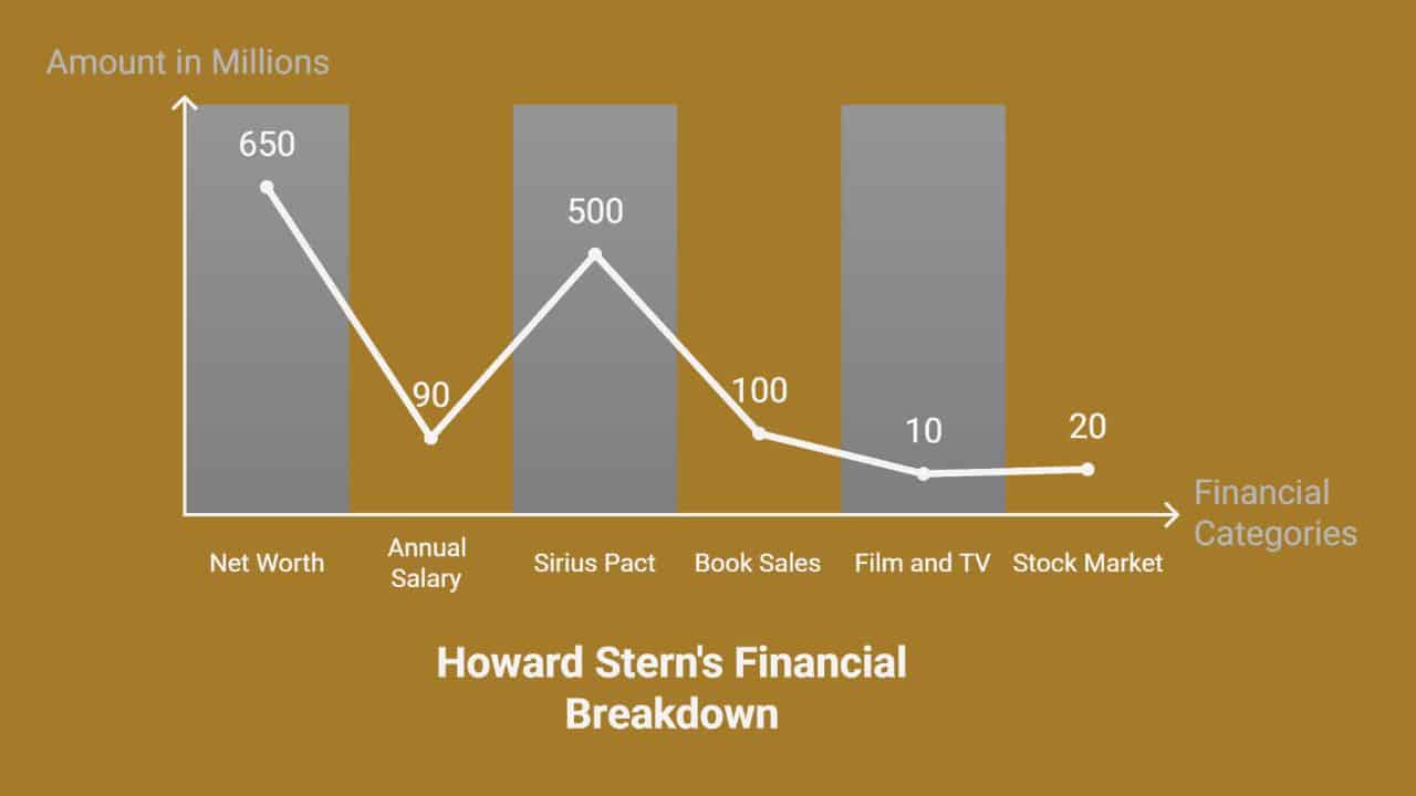 How Much Is Howard Stern Worth—Shocking Figures Inside!