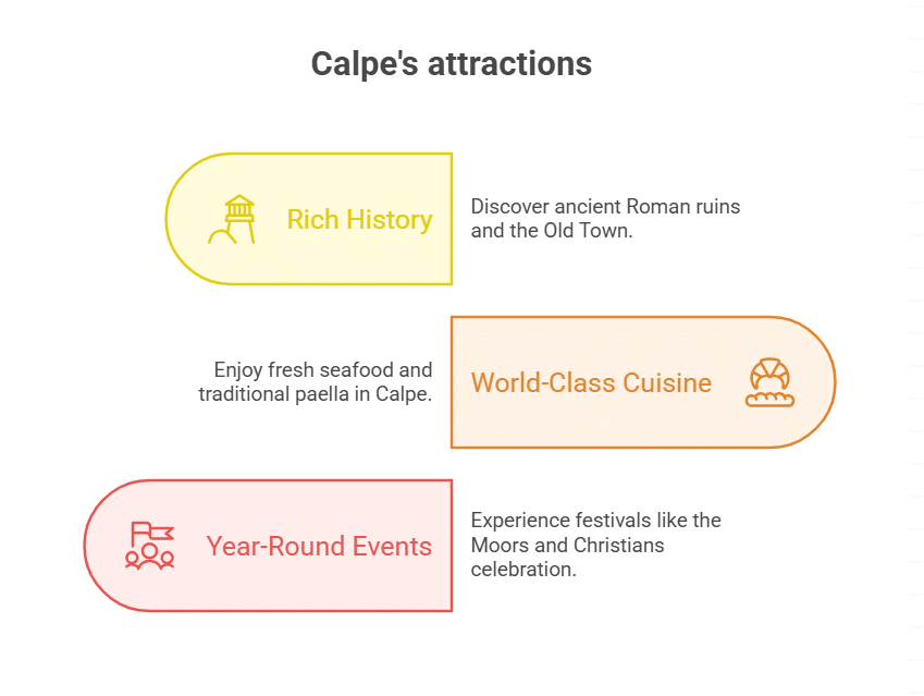 What Makes Calpe Unique
