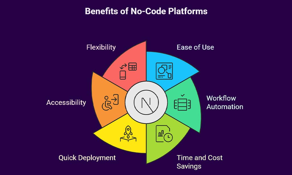 When to Use Low-Code