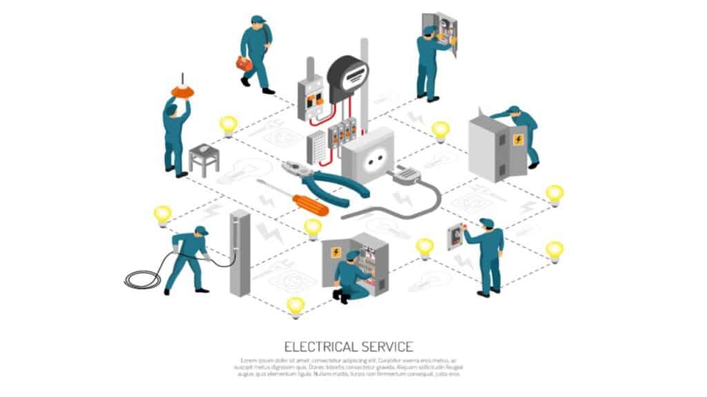 home electrical system code compliance