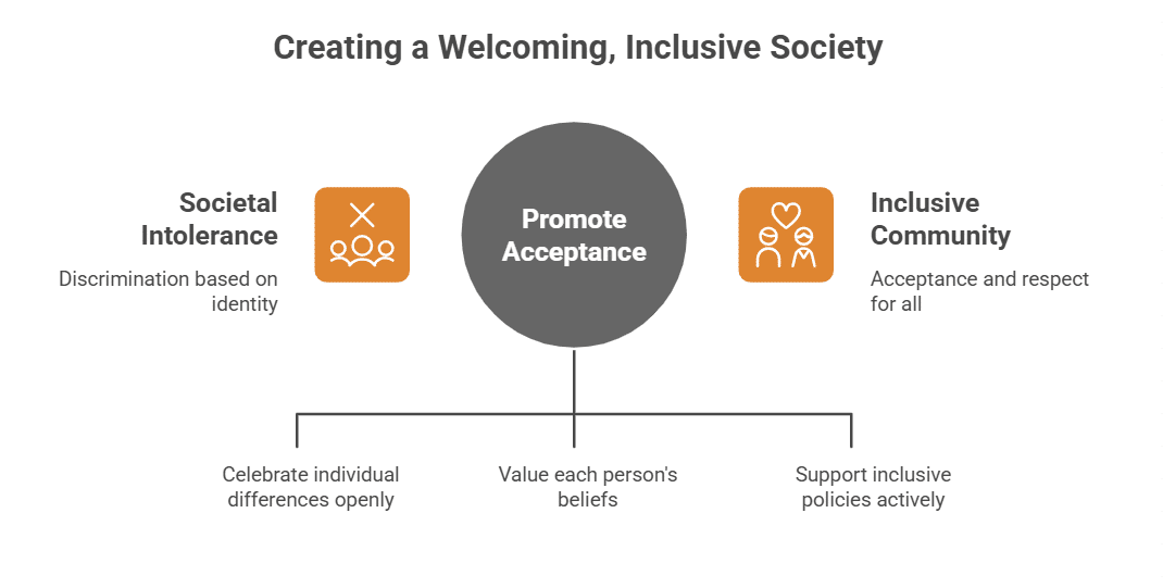 A Desire for a More Accepting Society