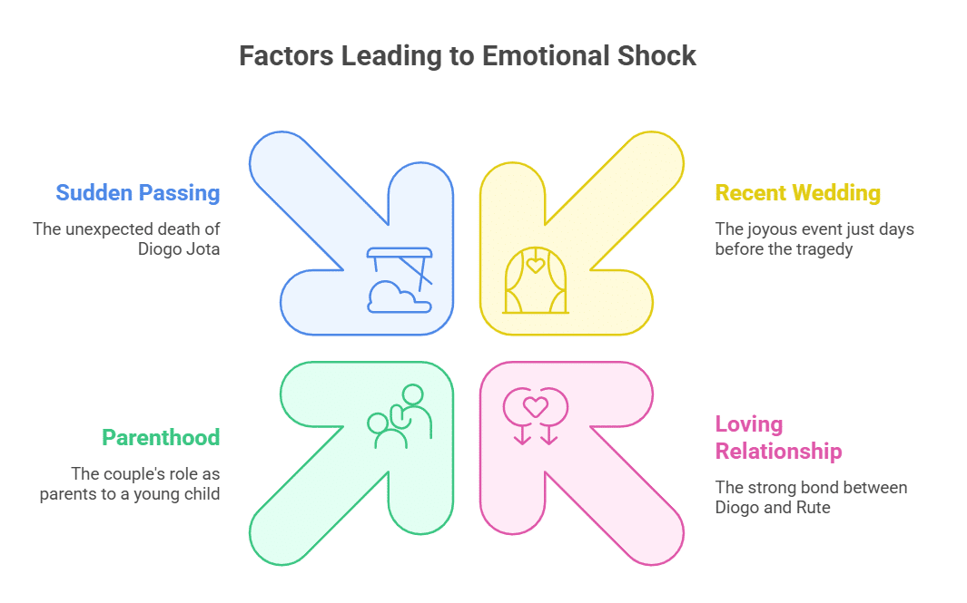 A Sudden Blow Just Days After His Wedding