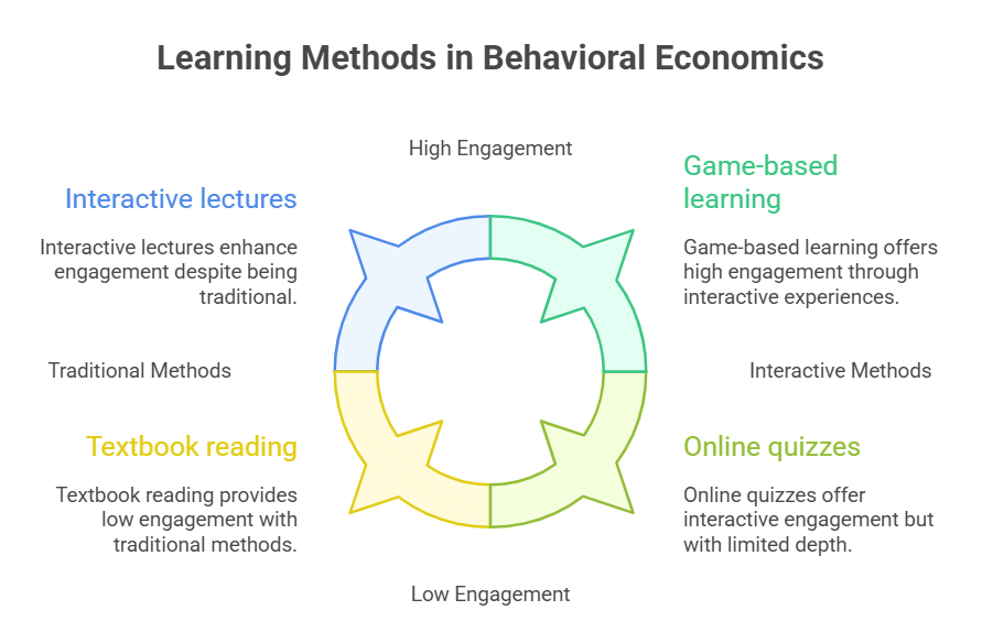 Apps as Labs for Psychology