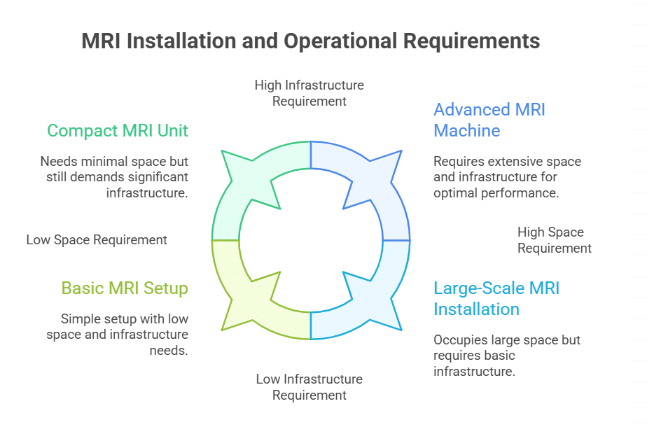 Assessing Space and Infrastructure Needs