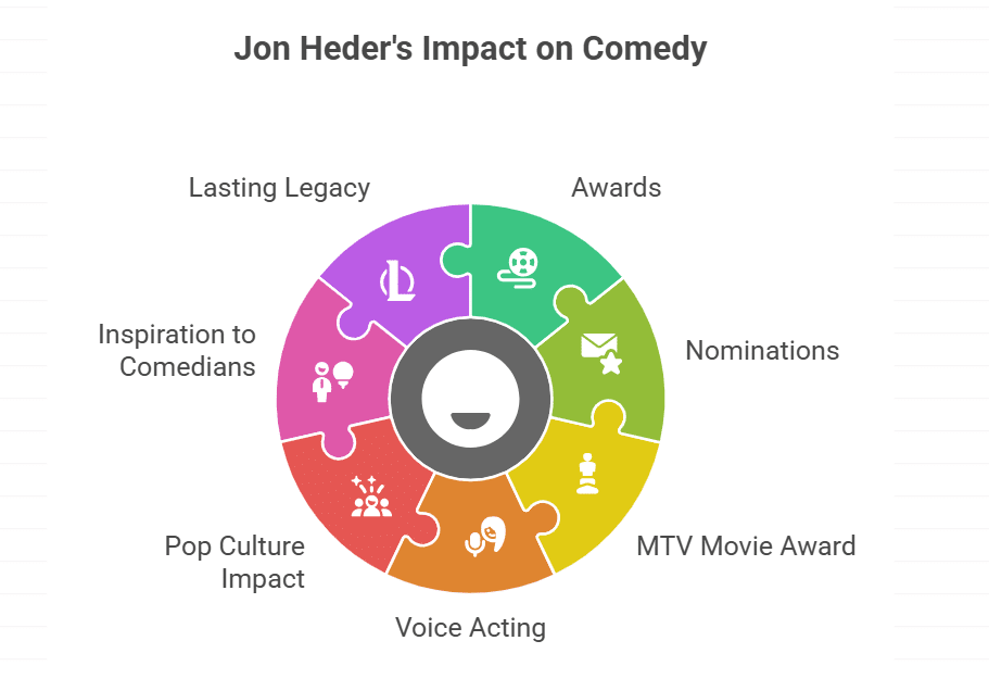 Awards and Achievements