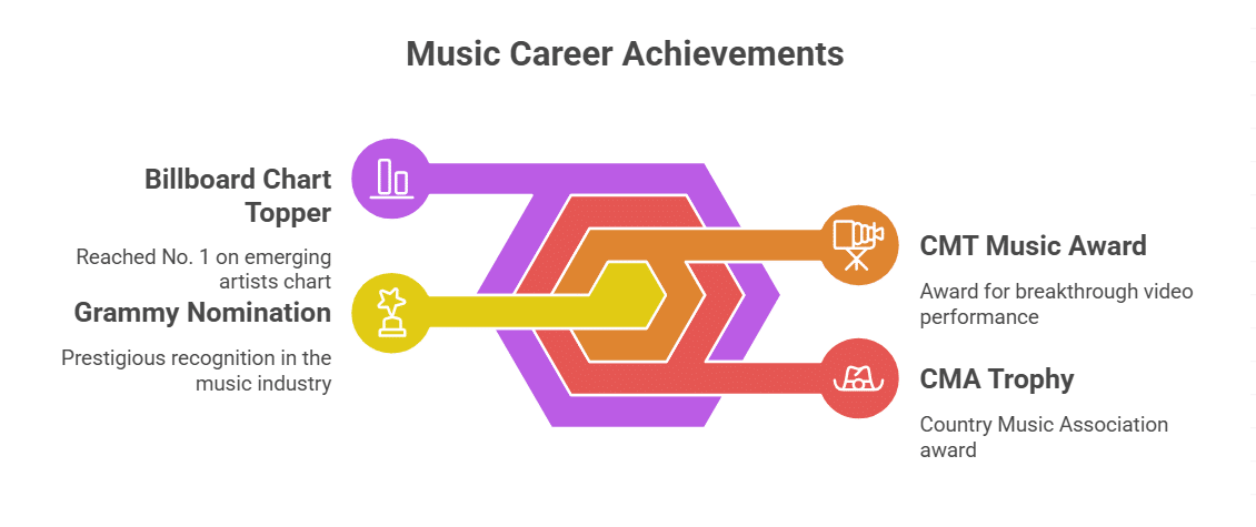 Awards and Recognitions