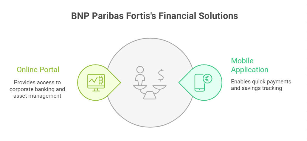 BNP Paribas Fortis