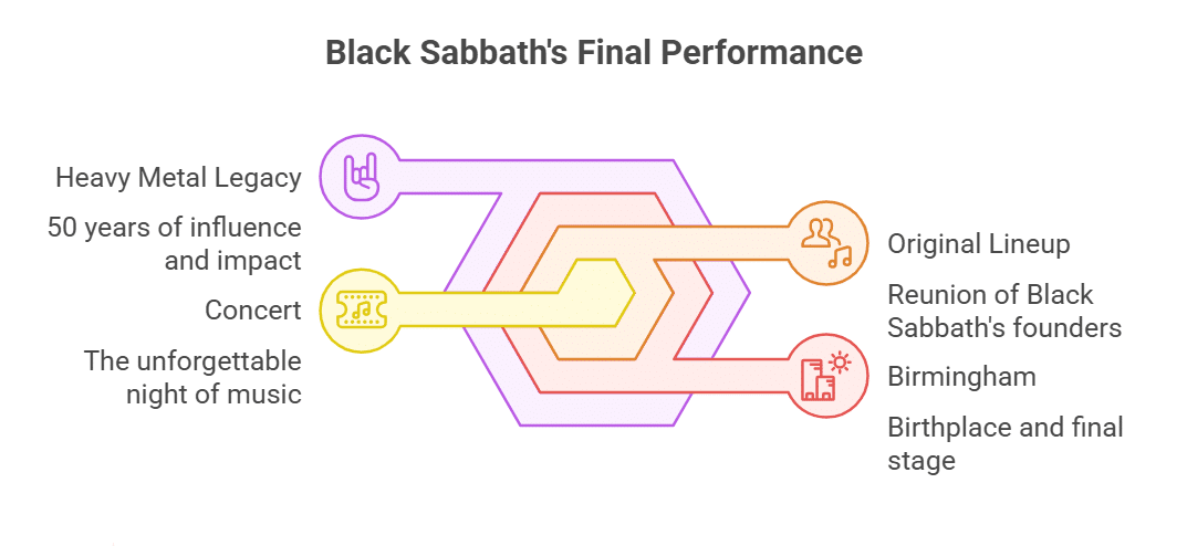 “Back to the Beginning” – A Farewell Like No Other