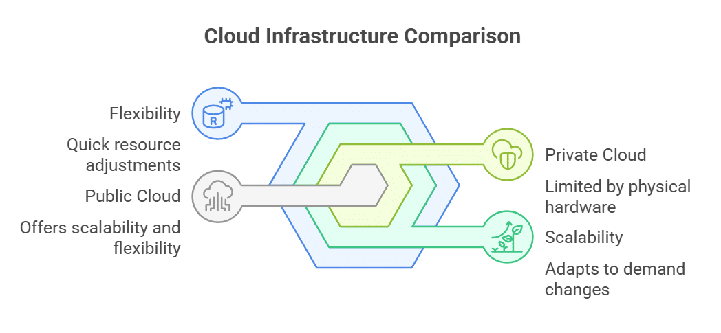 Benefits of Scalability and Flexibility