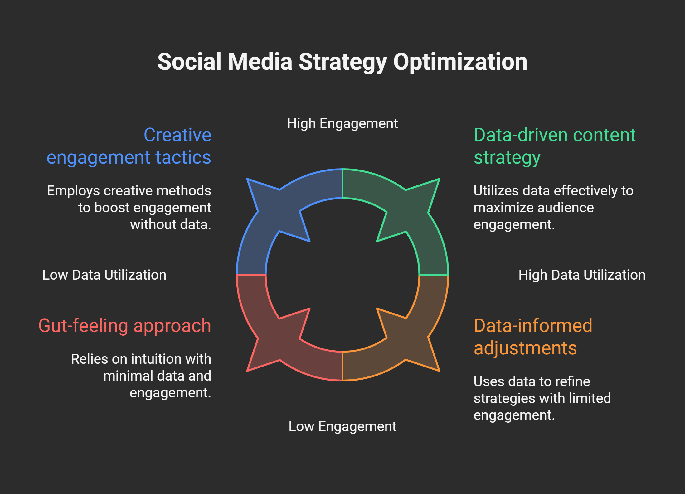 BounceMediaGroup.com Social Stat