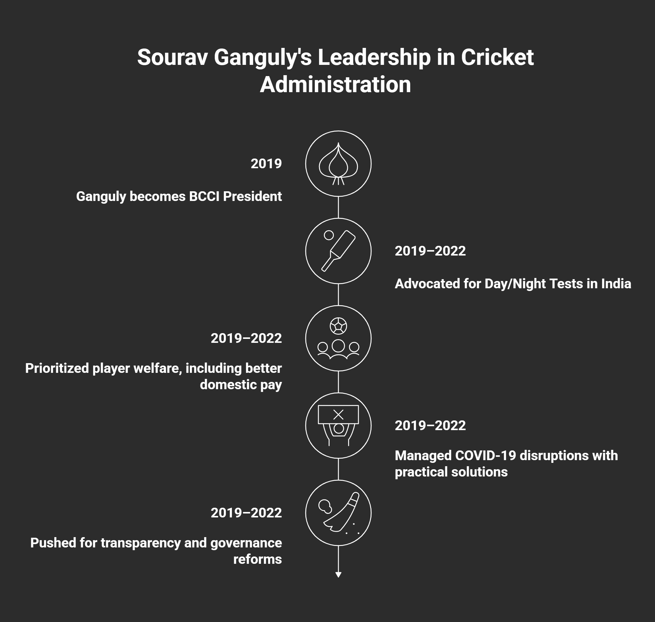 Beyond Cricket_ Leadership in Administration