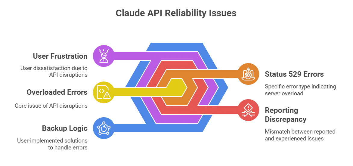 Broader Technical Issues Add to the Problem