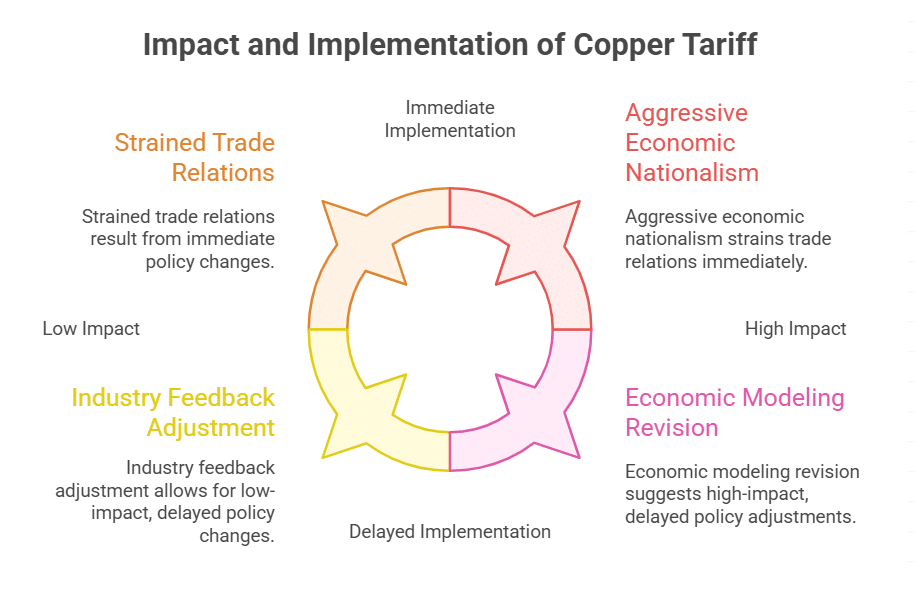 Business Analysts Warn of Broader Consequences