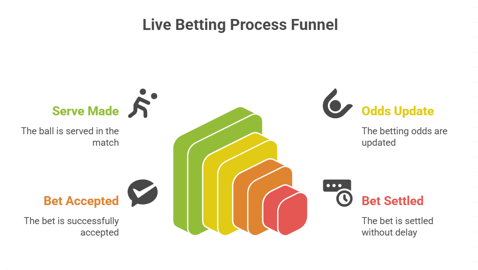 Can the Platform Handle Cricket in Real Time