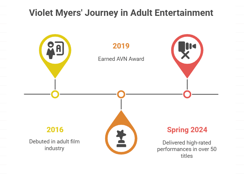 Career Highlights and Achievements