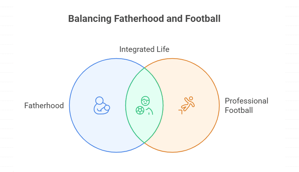Christian McCaffrey’s Role as a New Dad